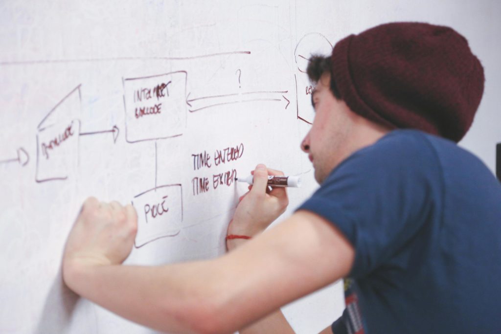 Creating a Marketing Strategy