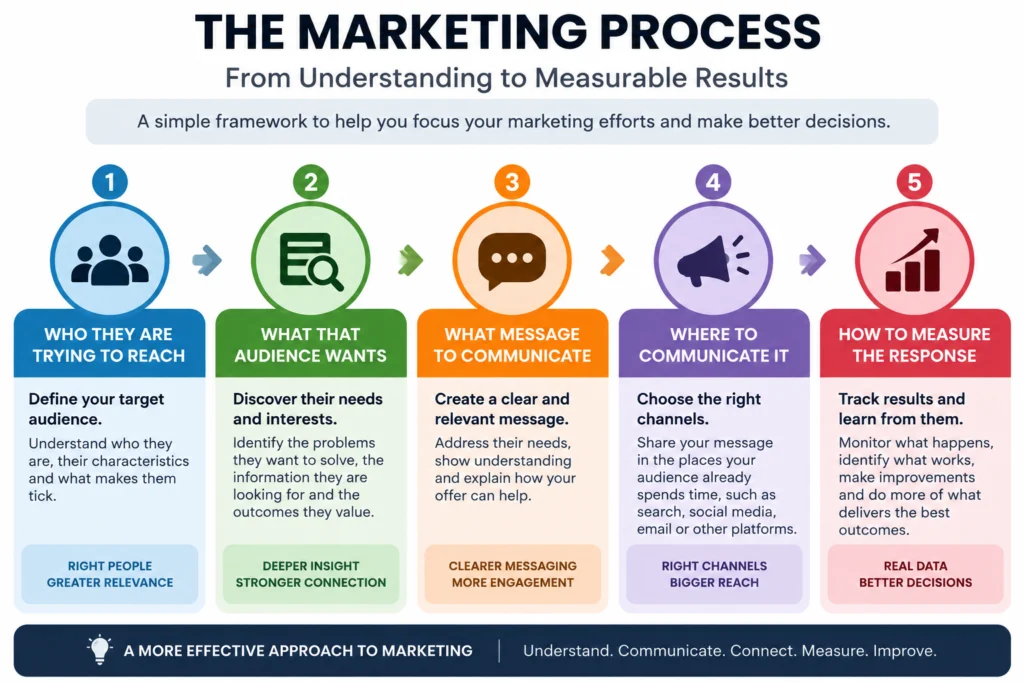 affiliate marketing training for beginners