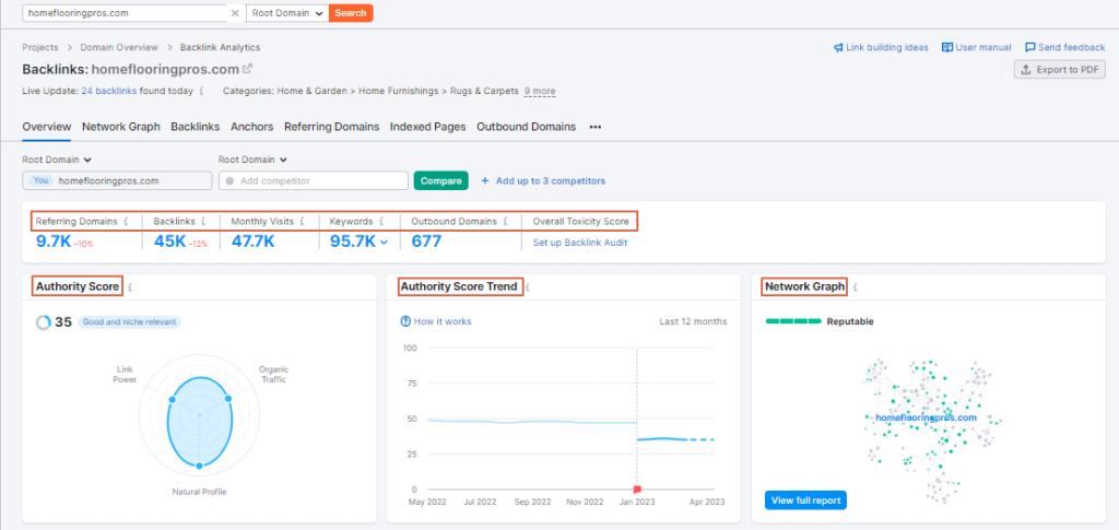 affiliate marketing analysis tools