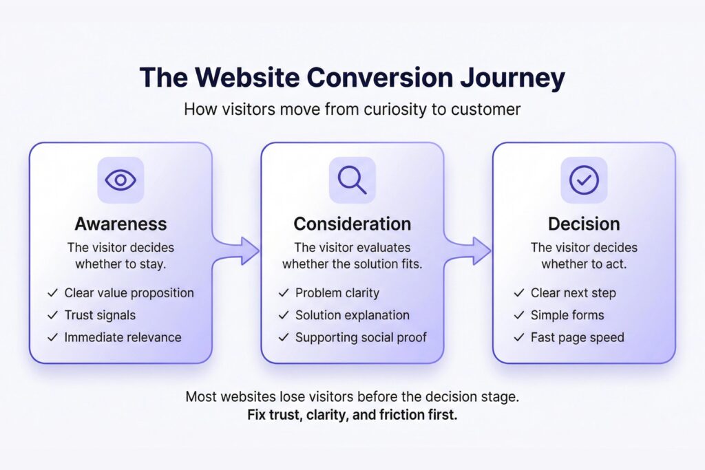 website traffic strategy